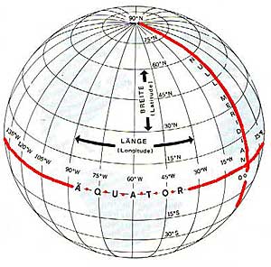 Koordinatenystem der Erde